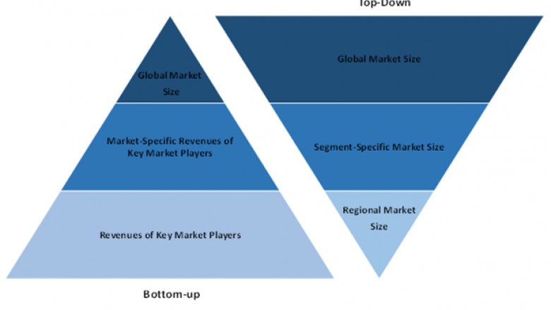 Global Visualization and 3D Rendering Software Market – Industry Analysis and Forecast (2019-2026)
