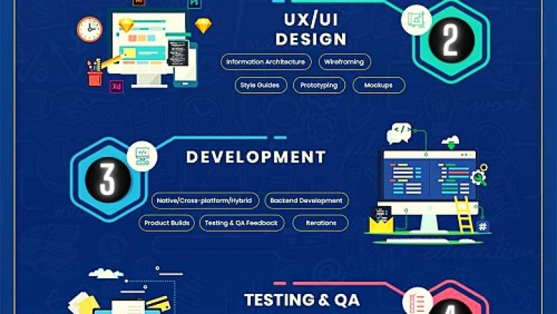 Ideas Build an App with the Mobile App Development Process