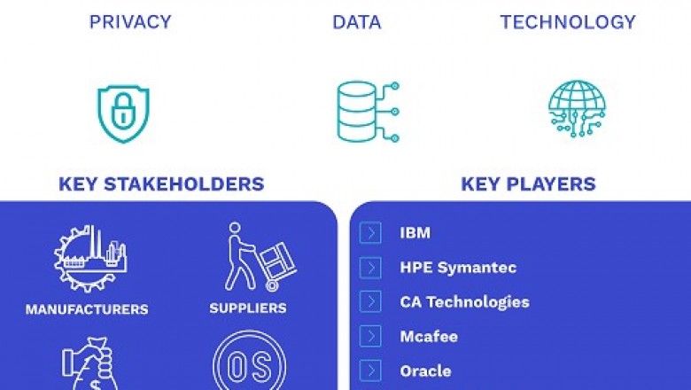 Data Protection Market Size By Industry Vertical (BFSI, IT and telecom, Government and defense, Healthcare, Manufacturing, and Others), By Geographic Scope And Forecast