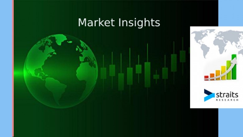 Point of Sale Software Market Dynamics, Sales, Revenue by 2021.