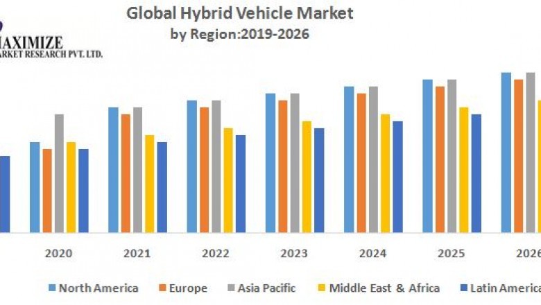 Global Hybrid Vehicle Market