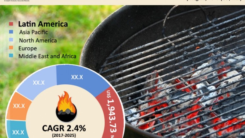 Global industrial and bar-b-que charcoal market to earn us$5.4 bn by 2025 with charcoal demanded as domestic fuel