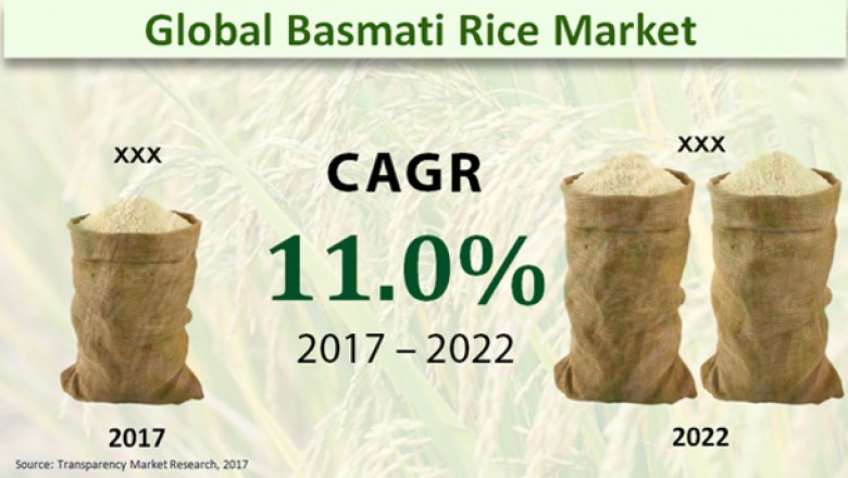 The worldwide basmati rice market stood at a valuation of US$10.51 bn in 2017