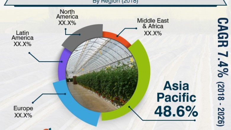 The wide use of agricultural films for greenhouses is a key growth driver of agricultural films market