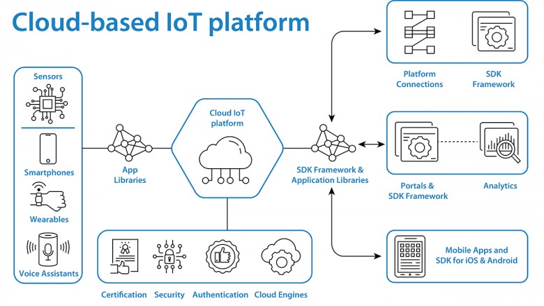 Streamlining software delivery through a flexible and agile DevOps model