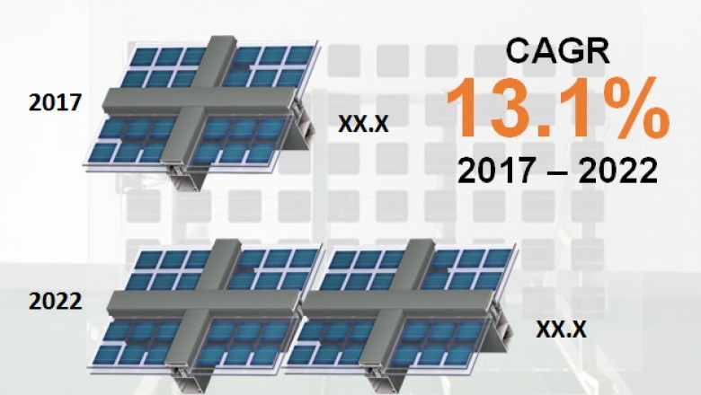 The global BIPV glass market to exhibit CAGR 13.1%; adoption of green technologies to foster the demand, says TMR