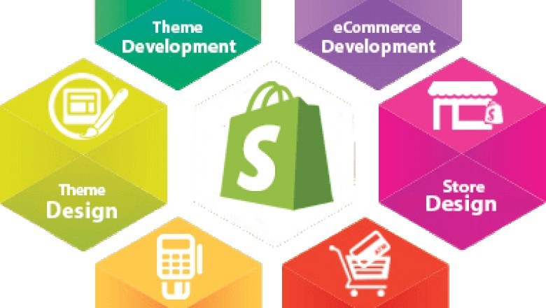 Get most from Shopify Ecommerce and the related Content Marketing