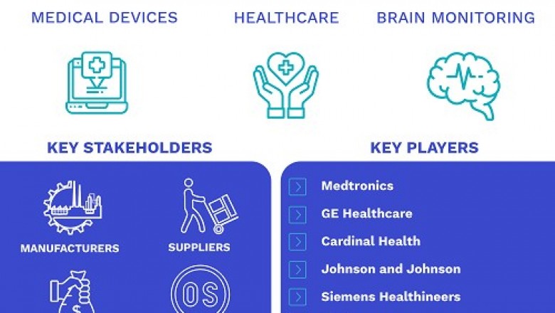 Medical Devices Market Size By Product, By End User, By Geographic Scope and Forecast