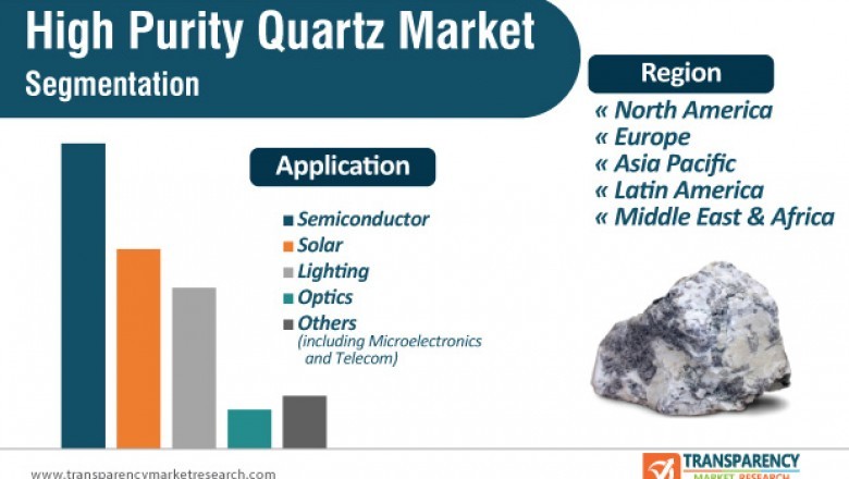 High Purity Quartz Market worth US$ 1.5 Bn by 2030