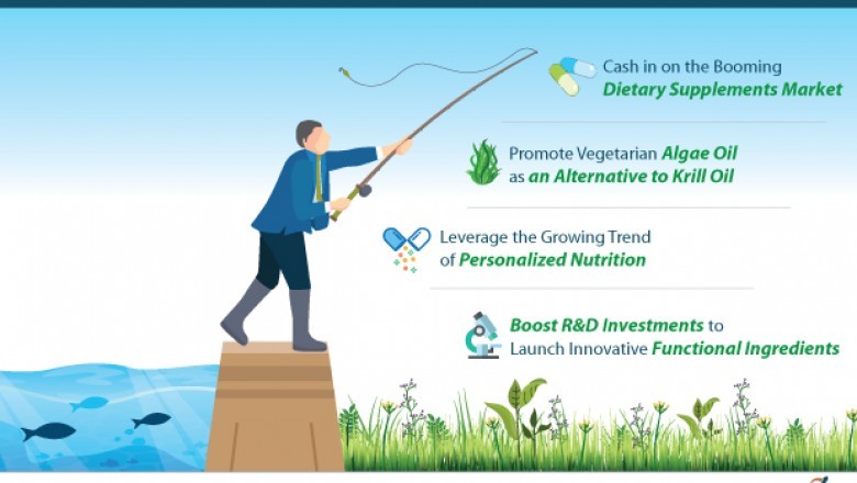 Fish-free omega-3 ingredients market value to reach ~ us$ 1.3 bn in 2029