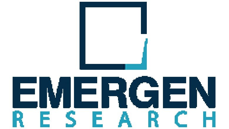 Offshore Wind Energy Market Statistics, Size, Analysis and Projection, and Region - Global Forecast to 2027