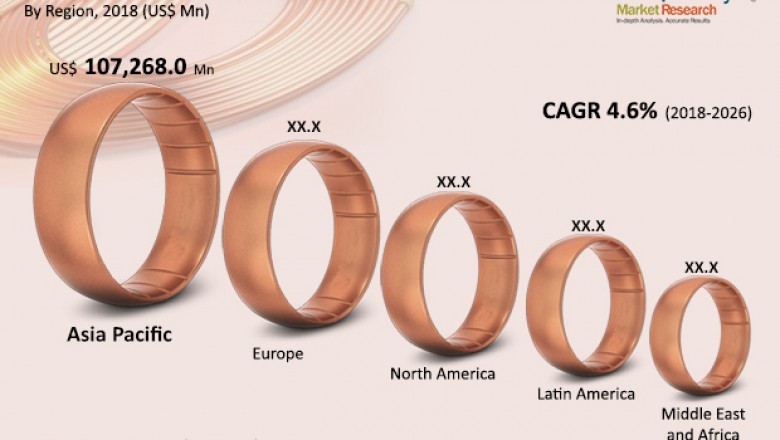 Global Copper Market is anticipate to exhibit 4.6% CAGR from 2018 to 2026