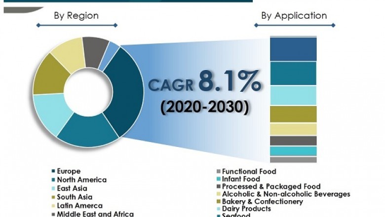 Globalization in countries like India and technological developments to propel the growth of global food safety testing market