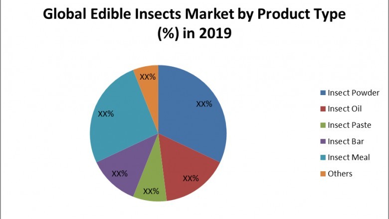 Global Edible Insects Market