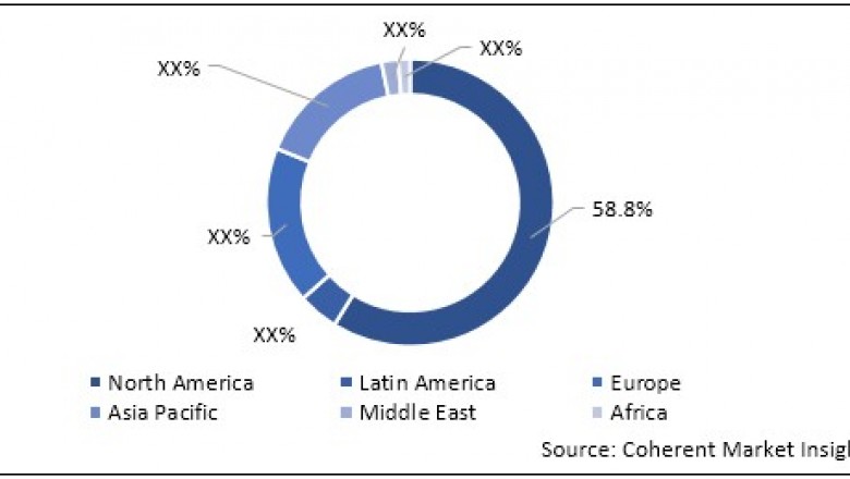 Meperidine (Demerol) Market Size, Share, Outlook, Opportunity Analysis, 2019– 2027