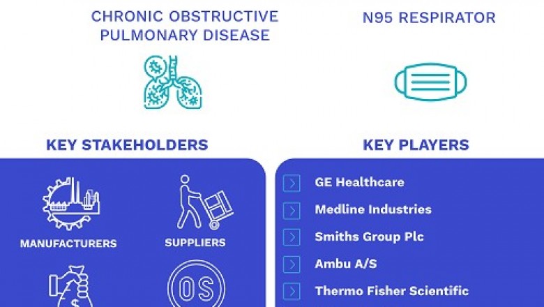 Medical Mask Market by Type (Surgical Mask, Respirators), by Distribution Channel (Hospital Pharmacies, Retail Pharmacies, Online Pharmacies), By Geographic Scope, and Forecast