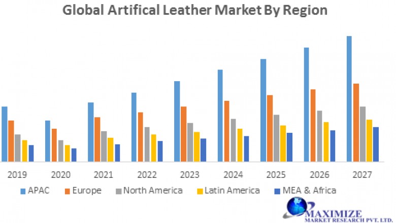 Global Artificial Leather Market -Forecast and Analysis (2020-2027)