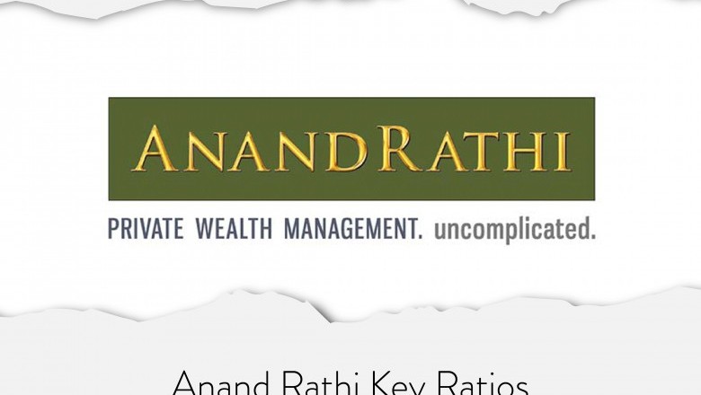 Anand Rathi Net Profit Growth