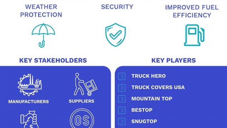 Tonneau Covers Consumption Market Size By Type (Hard Tonneau Covers and Soft Tonneau Covers), By Application (OEM and Aftermarket), By Geographic Scope And Forecast