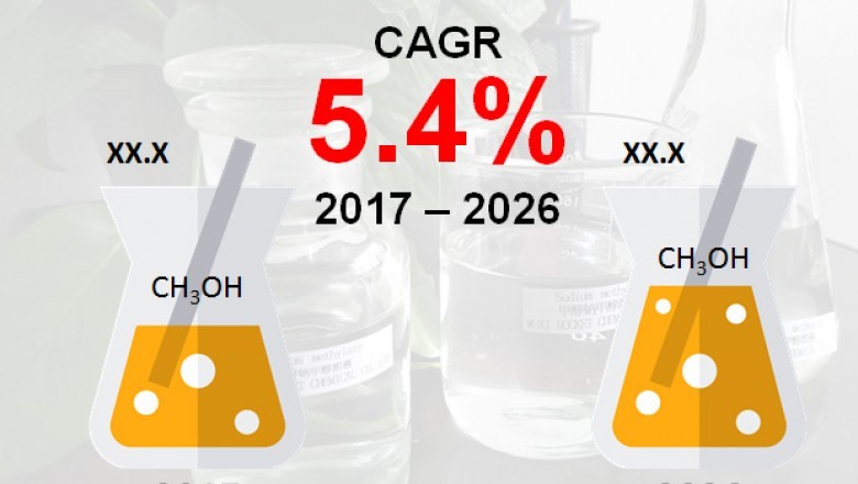 Global Methanol Market: Savvy Players Strive to adopt Novel Production Techniques to Up Production