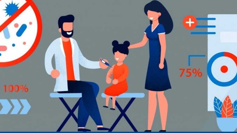 Vaccination Translation Services: The Need Of The Hour