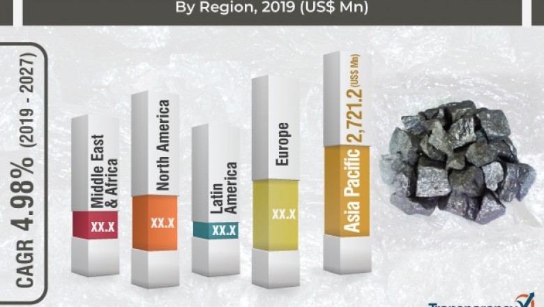 Global Silicon metal market to clock CAGR of 4.98% from 2019 to 2027