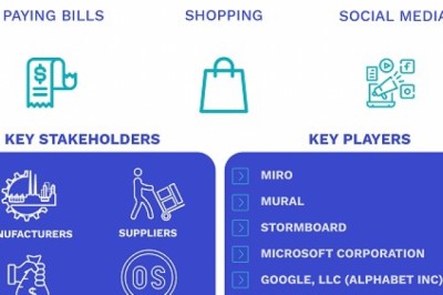 Online Whiteboard Software Market Size By Deployment Mode (Cloud and On-Premises), By Organization Size