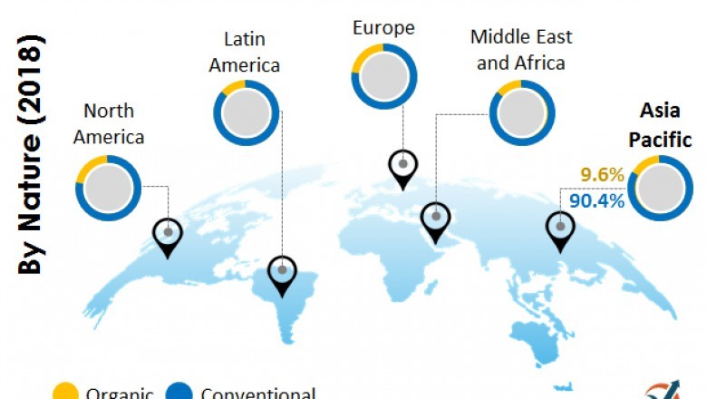 Global A2 milk market likely to clock double-digit growth rate during forecast period, 2018 to 2028