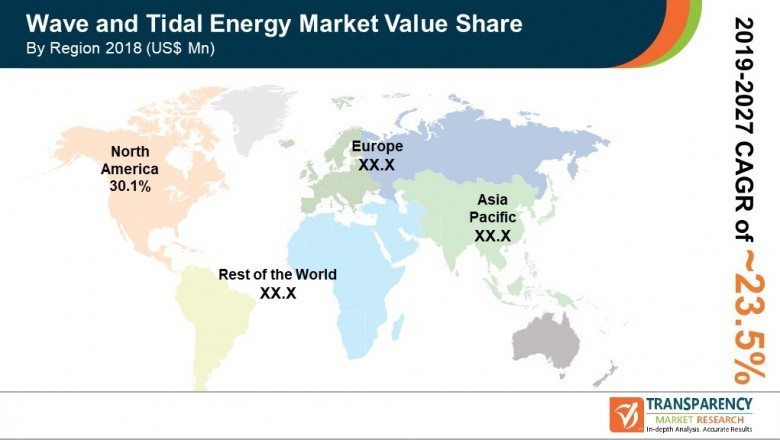 Wave and Tidal Energy Market to rise at CAGR of 23.5%