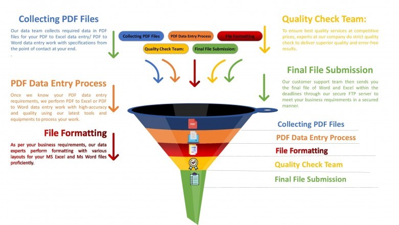 PDF Conversion Service