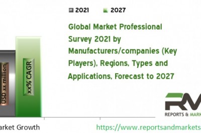 FSMP for DietaryManagement of Preterm Infants and Low Weight Infants Market Size, Share,Demand, Growth 2021-2027 and Leading Players Nestle, Danone Nutricia, Abbott,MeadJohnson, Ajinomoto