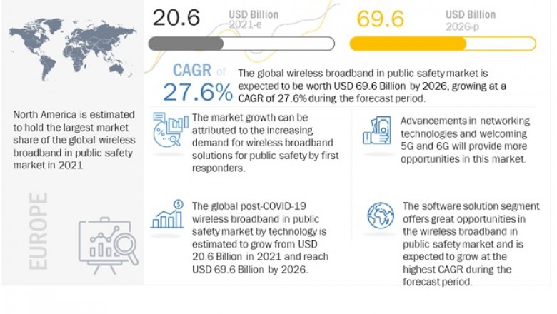 Wireless Broadband in Public Safety Market Size, Share and Global Market Forecast to 2026 : MarketsandMarkets
