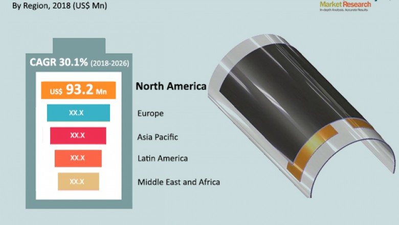 Global Flexible Batteries Market- Product Type, Material, End user, Region and Future Forecast till 2026
