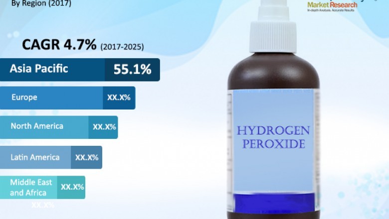 Hydrogen Peroxide Market is anticipated to reach US$3.68 bn by 2025