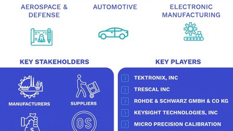 Europe Calibration Services Market Type