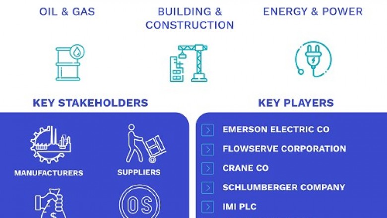 North America and Latin America Ball Valves Market By Type, By Size, By Application (Oil & Gas, Water and Wastewater, Chemicals, Energy & Power, Building & Construction, and Others), By Regional Analysis And Forecast