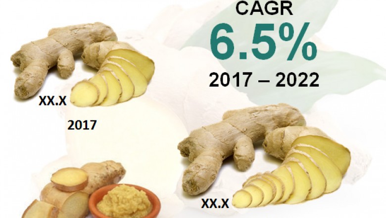 Global Ginger Market is anticipate to exhibit 6.5% CAGR from 2017 to 2022