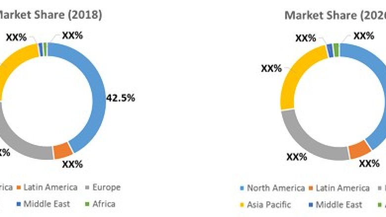 Nasal Cannula Market To Surpass US$ 8.0 Billion Threshold By 2026 - Coherent Market Insights