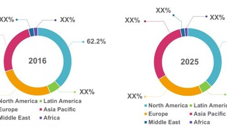 Spine Surgery Devices Market Size, Share, Outlook, and Opportunity Analysis, 2019– 2027