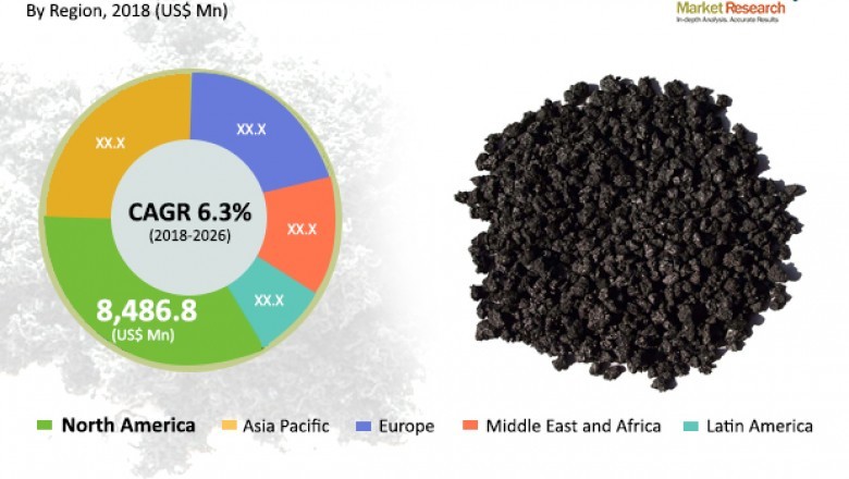 Synthetic Graphite Market to Reach around US$ 7 Bn by 2026