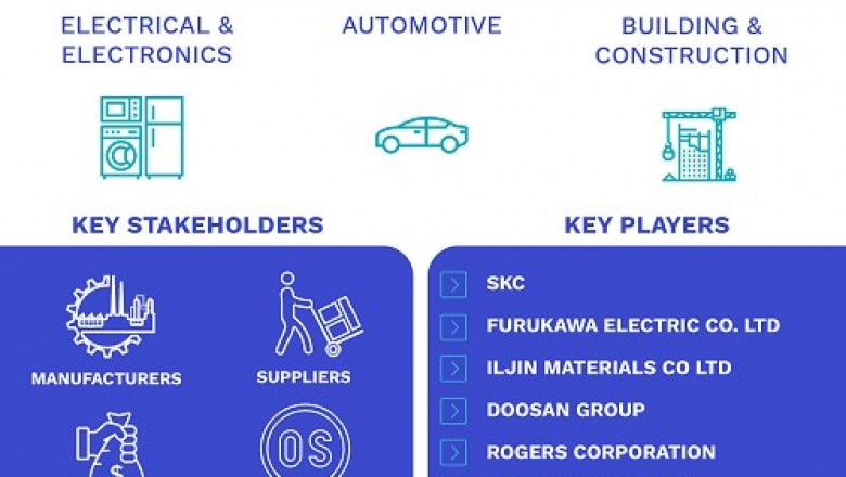 Copper Foil Market Size By Application (Electrical & Electronics, Automotive, Building & Construction, Industrial Equipment, and Others), By Type (Electrodeposited Copper Foil, and Rolled Copper Foil), By Geographic Scope And