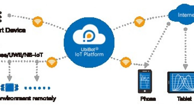 How Wireless Sensors Help In Saving Time And Money?