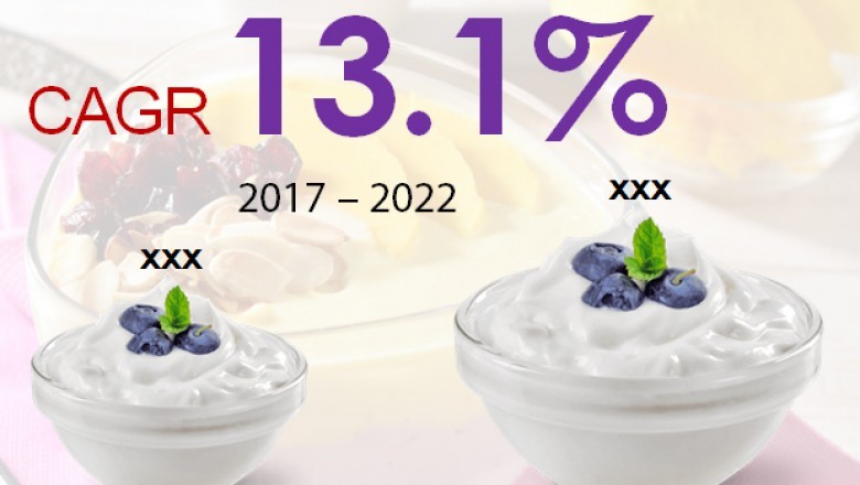 Developing Trends in Organic Yogurt industry - Global Market Analysis, Size, Share, Growth, and Fore