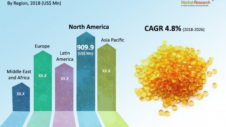 Global Ion Exchange Resins Market to reach US$ 3,827.6 Mn by 2026
