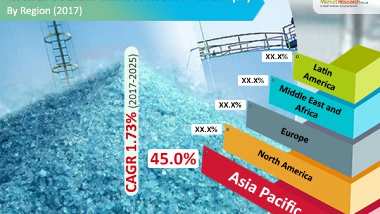 Sodium silicate market to expand at 1.92% CAGR during 2016-2024