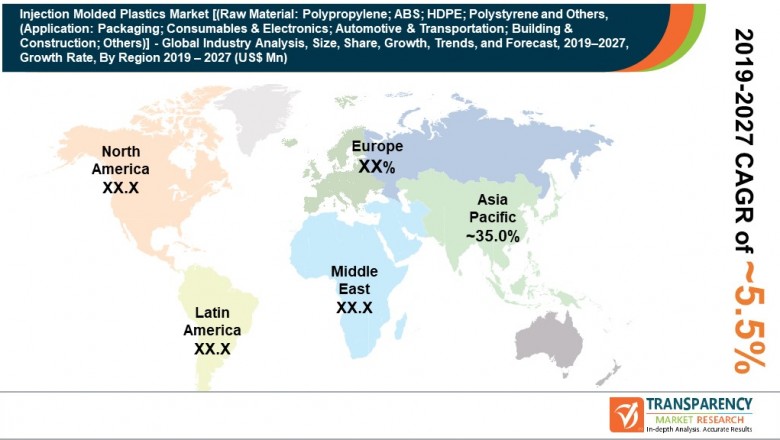 Global Injection Molded Plastics Market- Key Insights and Growing Demand to 2027