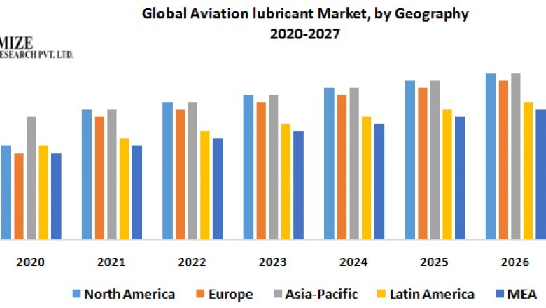 Global Aviation Lubricant Market  1
