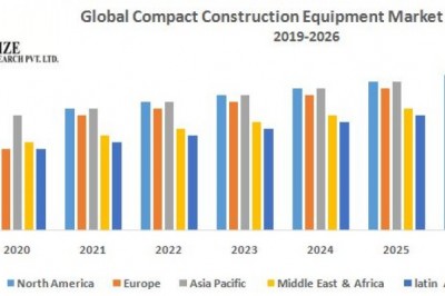 Global Compact Construction Equipment Market