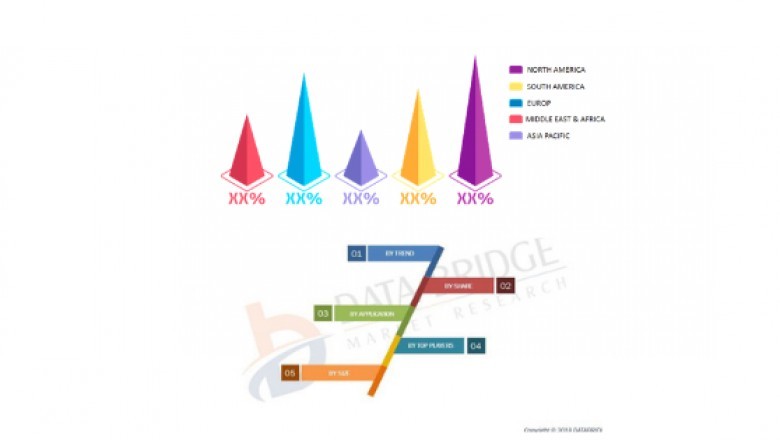 Food Safety Testing Industry | Sharing Economy in Market Outlook: Big Things Are Happening