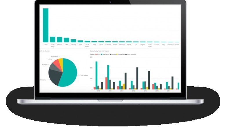 Oil and gas projects tracker